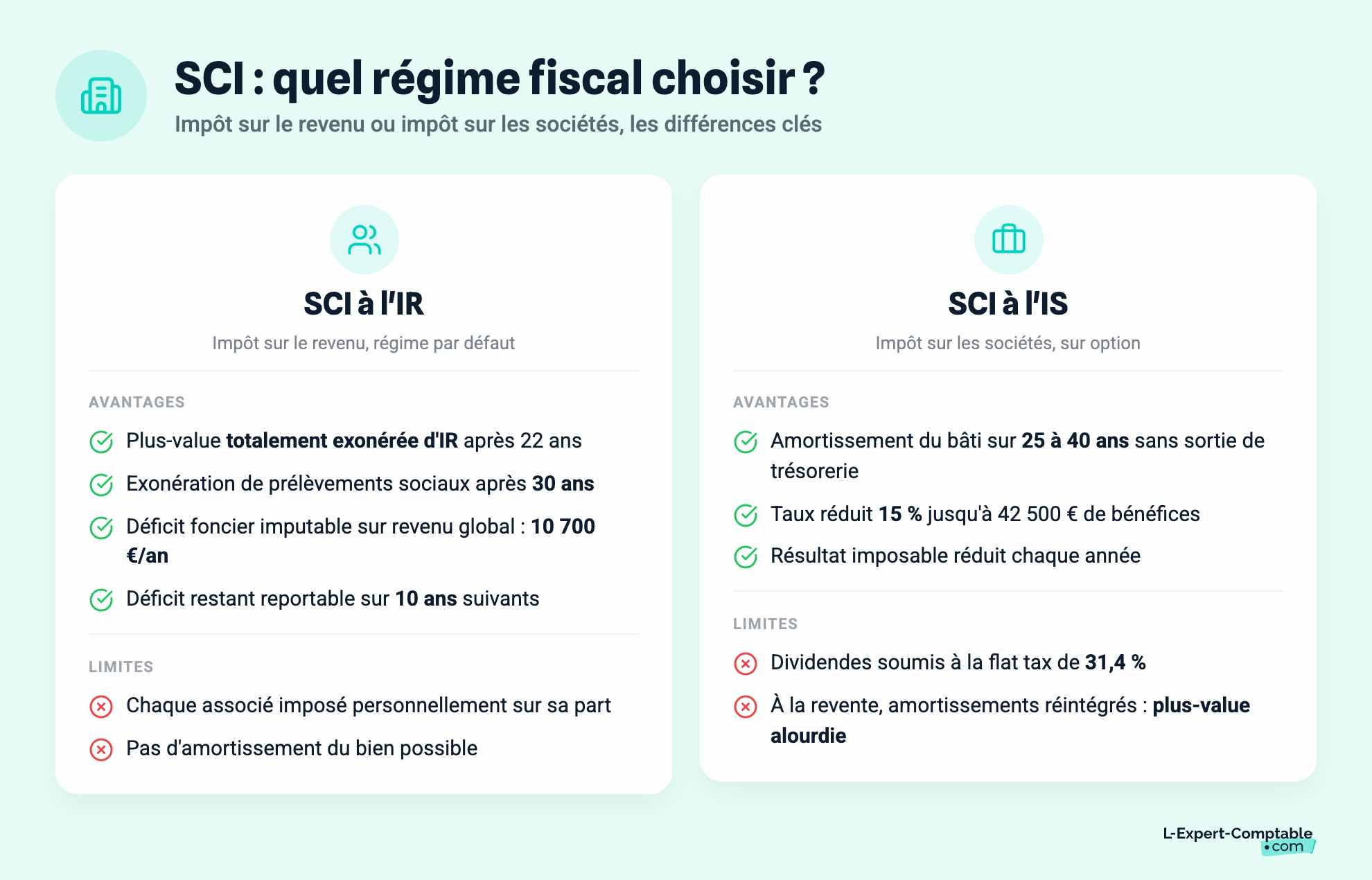 SCI : quel régime fiscal choisir ?